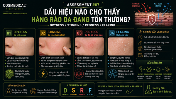 ASSESSMENT #07 — Dấu hiệu nào cho thấy hàng rào da đang tổn thương?