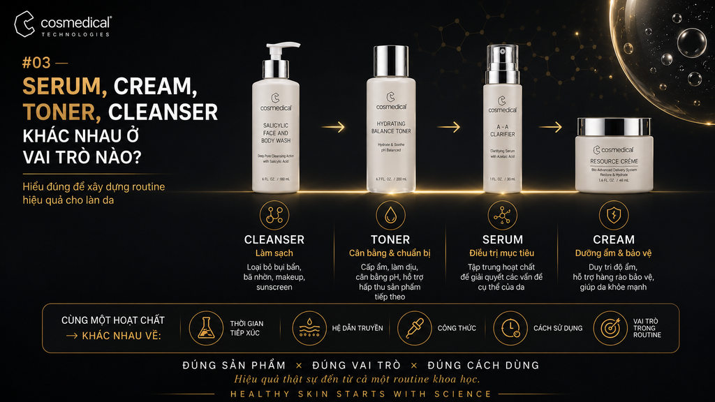 Serum, Cream, Toner, Cleanser khác nhau ở vai trò nào?