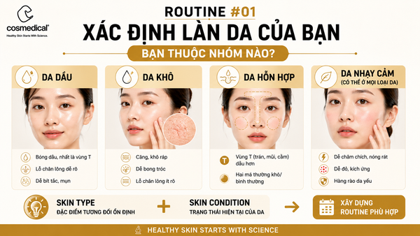 ROUTINE #01 — Xác định làn da của bạn