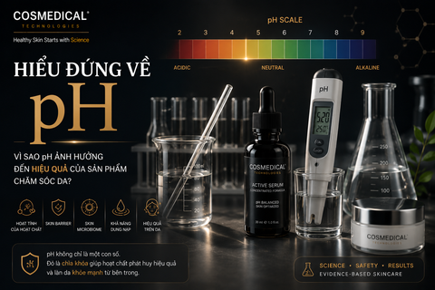 Hiểu đúng về pH: Vì sao pH ảnh hưởng đến hiệu quả của sản phẩm chăm sóc da?