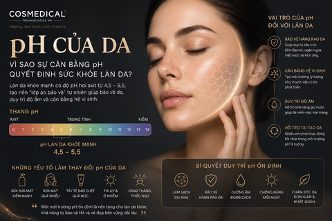 pH của da là gì?