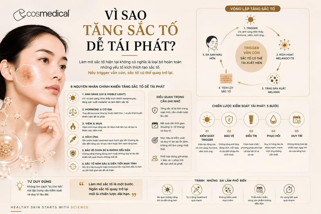 Vì sao tăng sắc tố dễ tái phát?