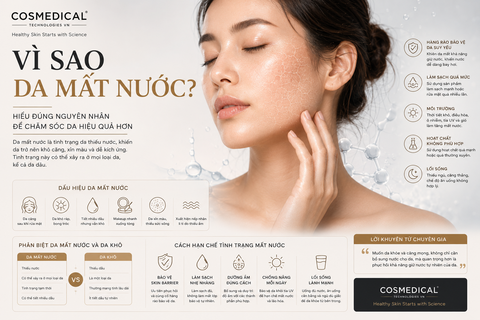Vì sao da mất nước?