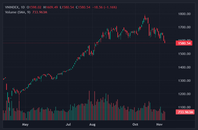 Cổ phiếu nhà phân phối Apple tại Việt Nam tăng 'dựng đứng'