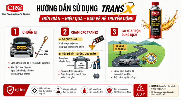 Hướng dẫn sử dụng dầu bảo dưỡng hộp số CRC TransX