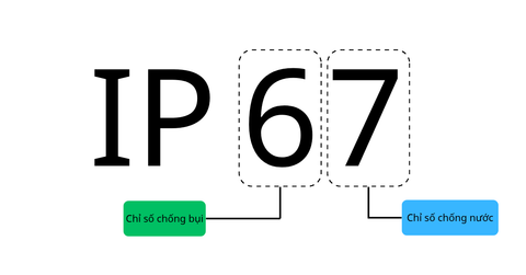 Tiêu chuẩn IP67 là gì? Vì sao đây là tiêu chuẩn quan trọng trên xe máy điện?