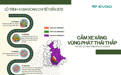 Cấm xe xăng vùng phát thải thấp: Lộ trình chi tiết