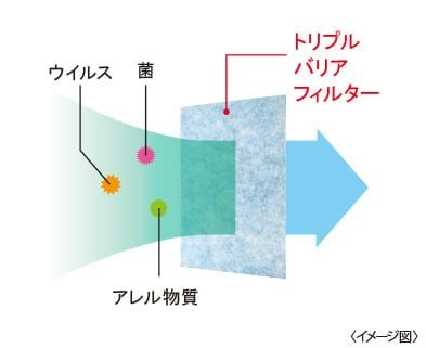 Máy hút ẩm Mitsubishi MJ-P180YX