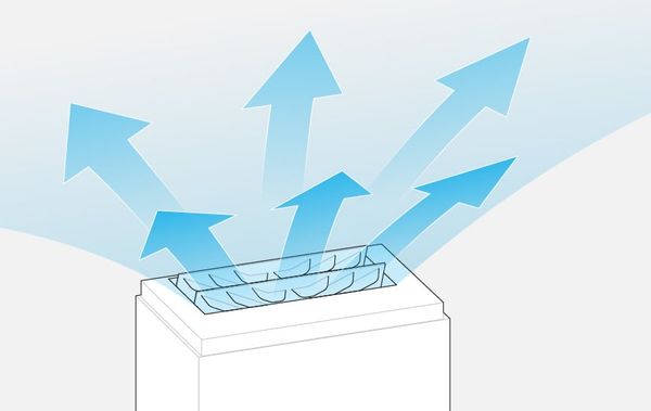 Máy lọc không khí