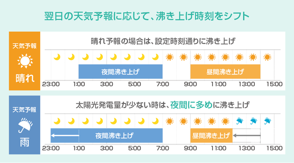 Máy nước nóng trung tâm Dakin EQA 37ZV