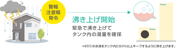 Máy nước nóng trung tâm Dakin EQA 37ZV