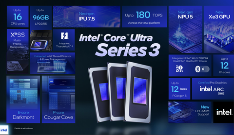 Intel ra mắt CPU Core Ultra Series 3, card đồ họa Arc Pro mới và nhiều sản phẩm khác
