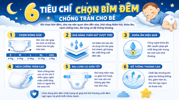 6 tiêu chí chọn bỉm đêm chống tràn cho bé