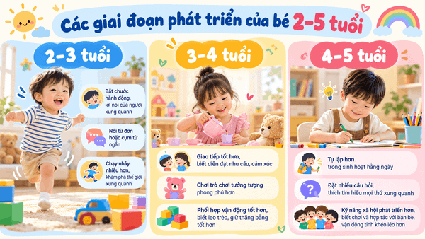Các giai đoạn phát triển của bé 2–5 tuổi
