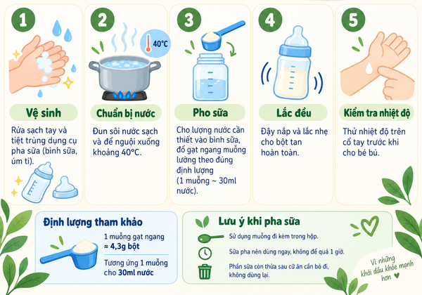 Hướng dẫn cách pha Jovie Goat Organic số 2 gồm vệ sinh, chuẩn bị nước, đong bột, lắc đều và kiểm tra nhiệt độ