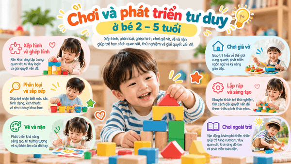 Chơi và phát triển tư duy ở bé 2–5 tuổi