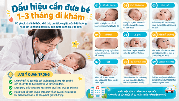 Dấu hiệu cần đưa bé 1–3 tháng đi khám
