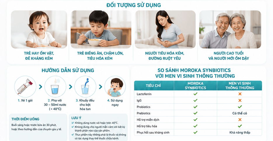 Hướng dẫn sử dụng thực phẩm chức năng Lactoferrin Moroka Synbiotics Úc
