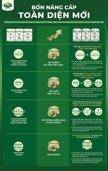 ARLA BABY&ME A2 ORGANIC PHIÊN BẢN MỚI