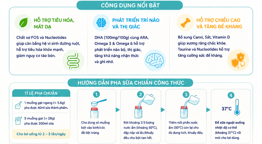 Sữa Meiji Nhập Khẩu Số 1 800g Cho Bé 1-3 Tuổi Công Dụng Nổi Bật