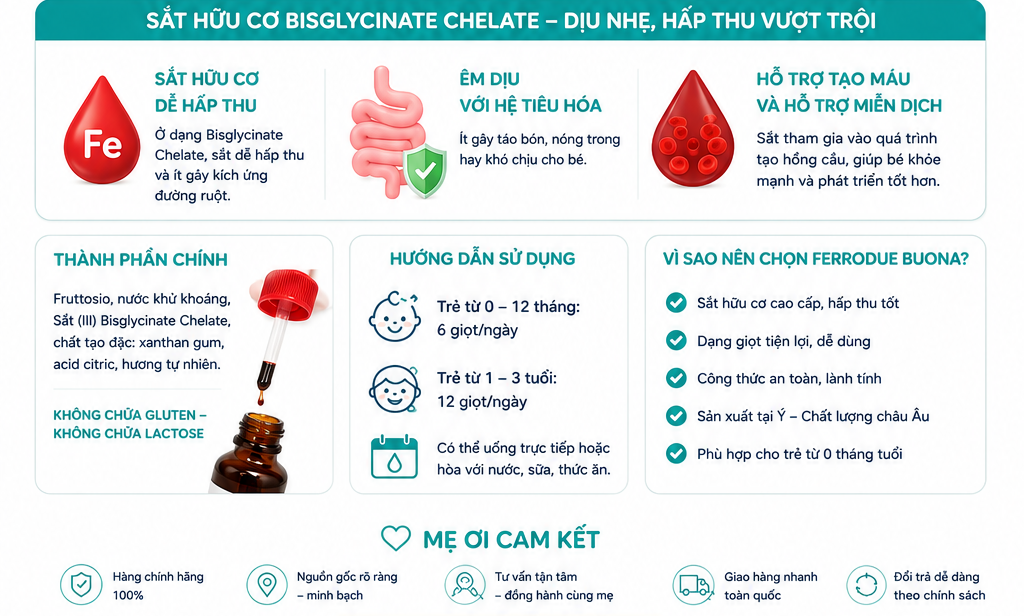 Sắt hữu cơ dạng giọt Ferrodue Buona 15ml 0M+ Đặc Điểm Nổi Bật