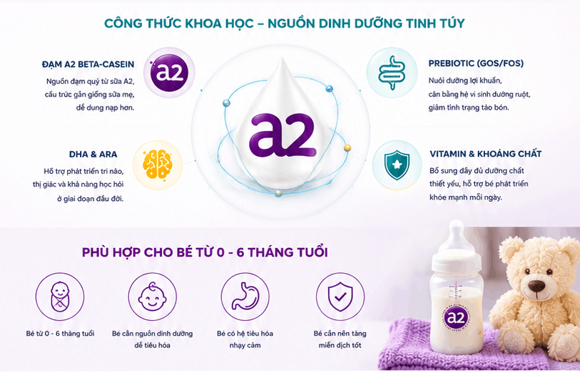 Sữa A2 Platinum số 1 cho bé từ 0-6 tháng