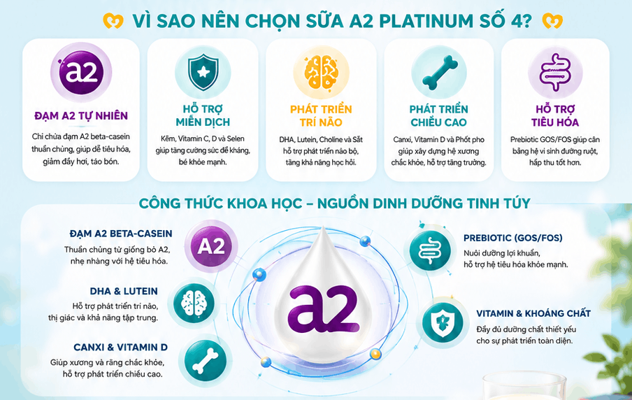 Sữa A2 Platinum số 4 900g 4Y+