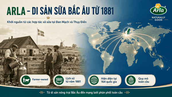 trang trại Arla tại Đan Mạch