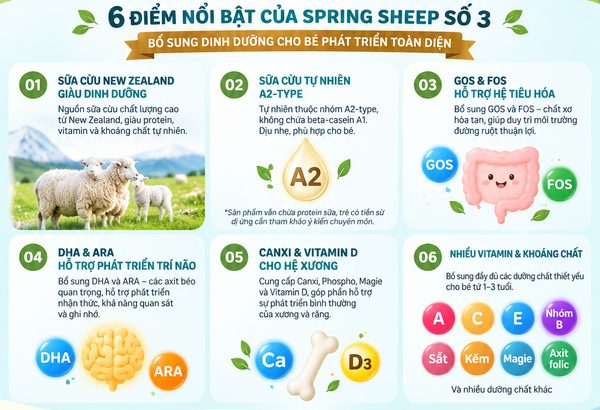 Đặc điểm nổi bật Sữa cừu Spring Sheep NZ số 3 800g