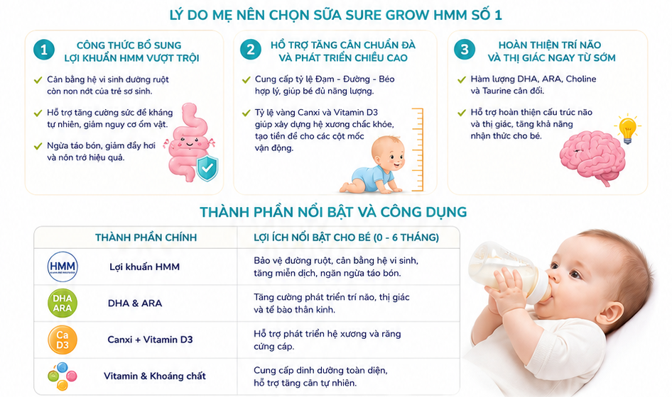 Sữa Sure Grow HMM số 1 600g (0-6M) Lý Do Mẹ Tin Dùng
