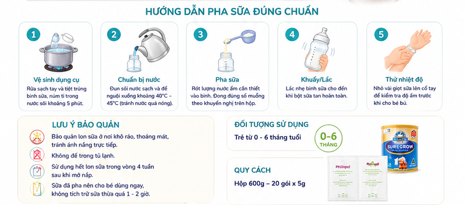 Sữa Sure Grow HMM số 1 600g (0-6M) Hướng Dẫn Sử Dụng Và Bảo Quản