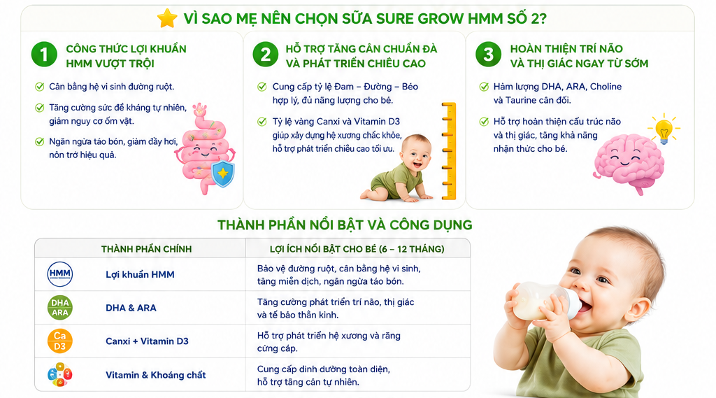 Sữa Sure Grow HMM số 2 600g (6-12M) Đặc Điểm Nổi Bật