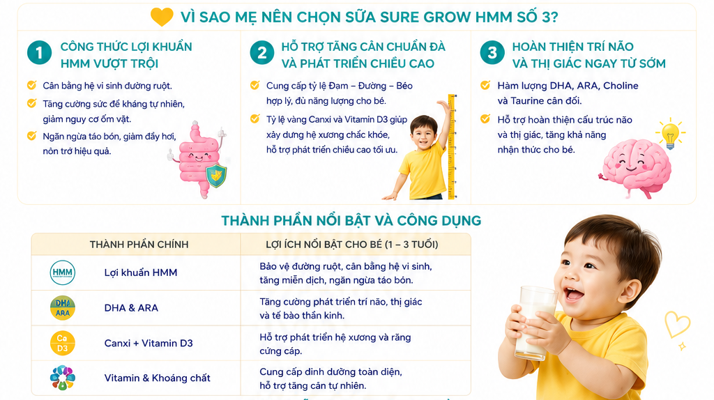 Sữa Sure Grow HMM số 3 600g (1-3Y) Đặc Điểm Nổi Bật