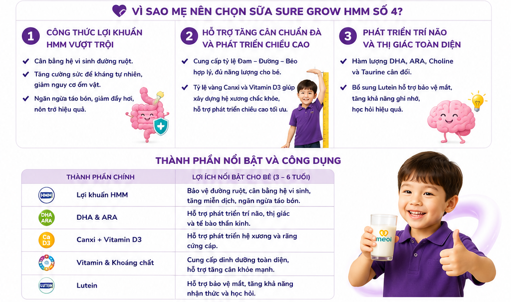 Sữa Sure Grow HMM số 4 600g (3-6Y) Mẹ Bỉm Sữa Tin Dùng