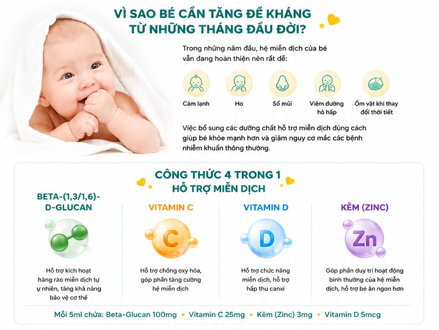 Siro Tăng Đề Kháng Gadopax Forte 100ml Cho Trẻ Từ 0M+ 4 Trong 1