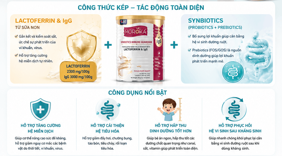 Bảng thành phần dinh dưỡng Lactoferrin Moroka Synbiotics Úc