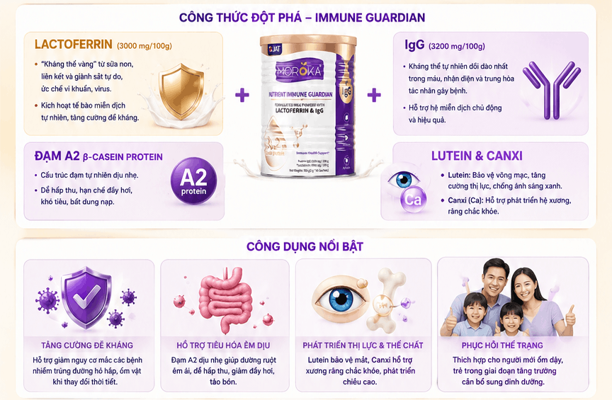 Thành Phần Nổi Bật Lactoferrin Moroka Nutrient A2 Úc 100g (2g x 50 gói)