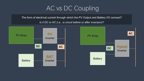 BESS AC-coupled và DC-coupled khác nhau thế nào?