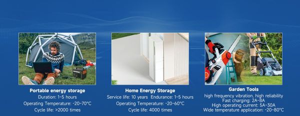 Ứng dụng thực tế