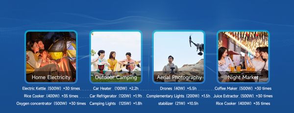 Trạm điện di động F0501