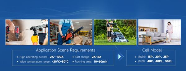 Ứng dụng thực tế