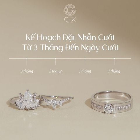 Kế Hoạch Đặt Nhẫn Cưới Chi Tiết Từng Bước [Từ 3 Tháng Đến Ngày Cưới]