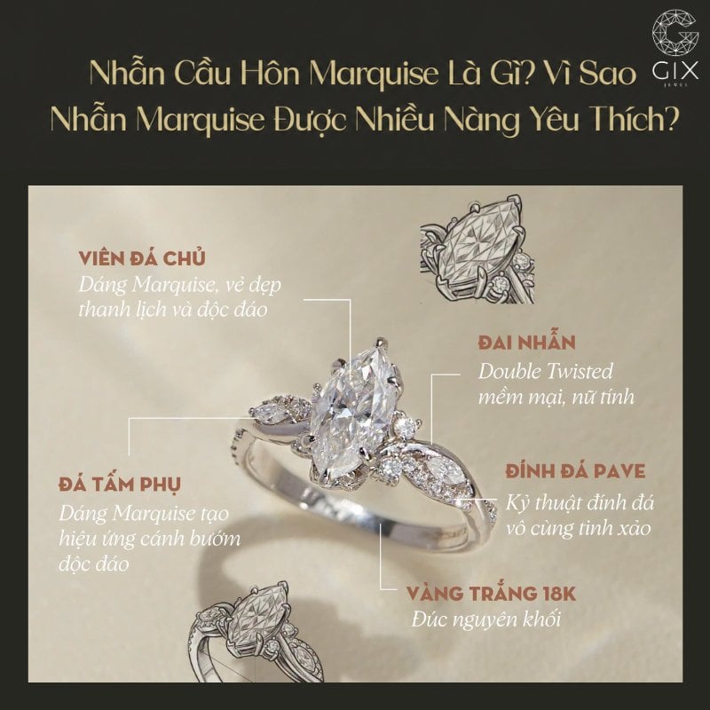 (Hình dáng cân đối của viên Marquise gợi liên tưởng đến sự đồng hành và gắn kết)