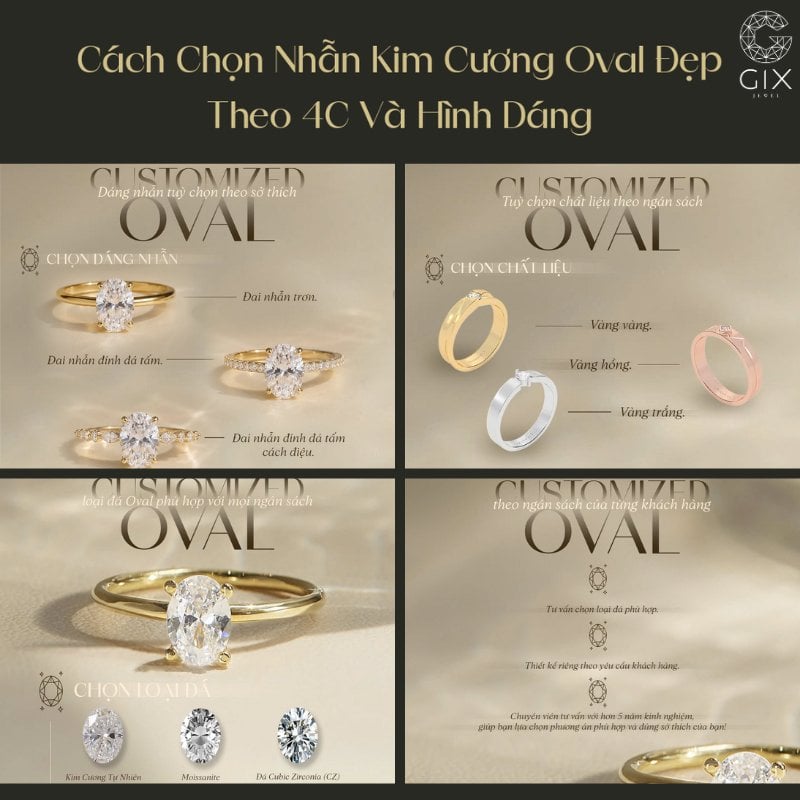 Đánh giá viên Oval qua 4C và hình dáng thực tế