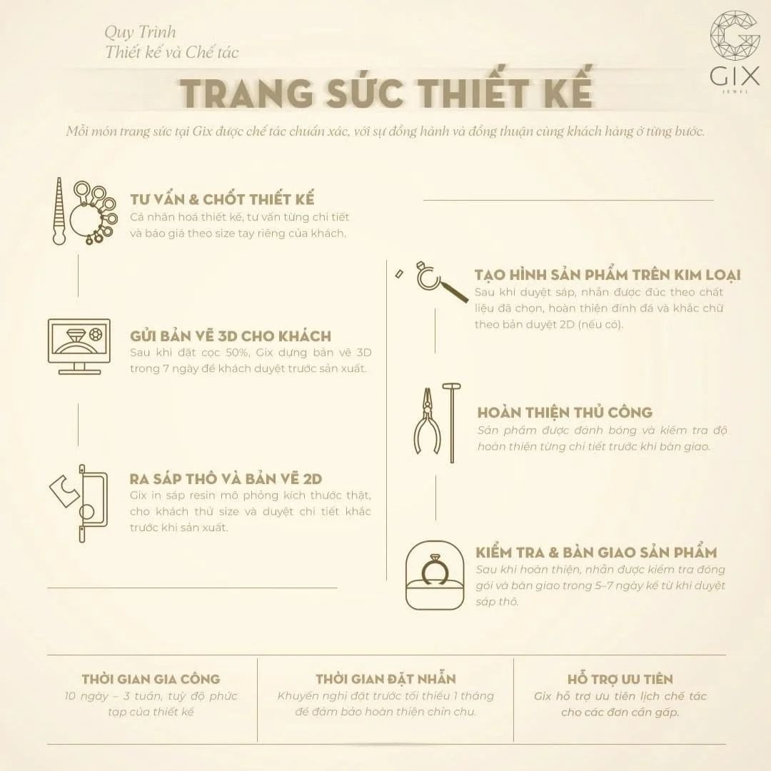 Quy trình chế tác trang sức tại Gix Jewel