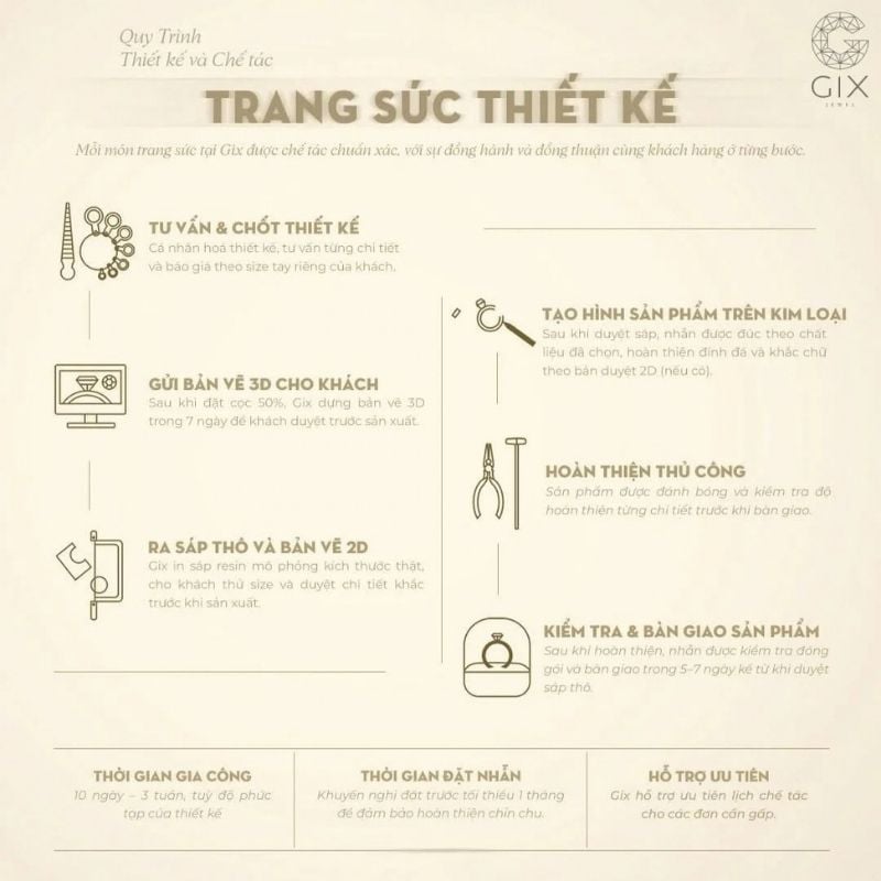 Các Dòng Nhẫn Cưới Được Ưa Chuộng Nhất Tại Gix Jewel