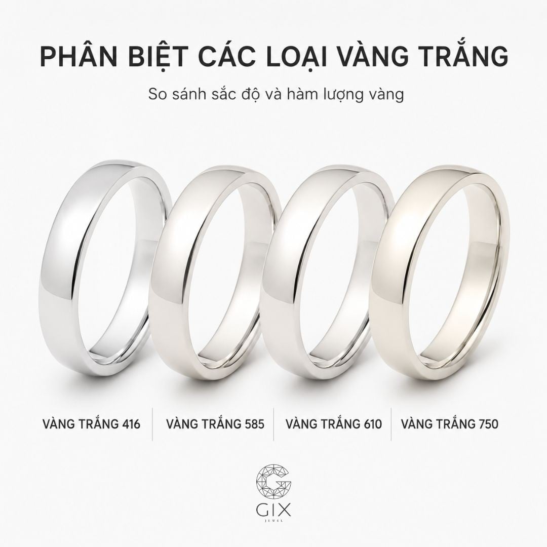 Phân loại nhẫn vàng trắng 416, 585, 610 và 750