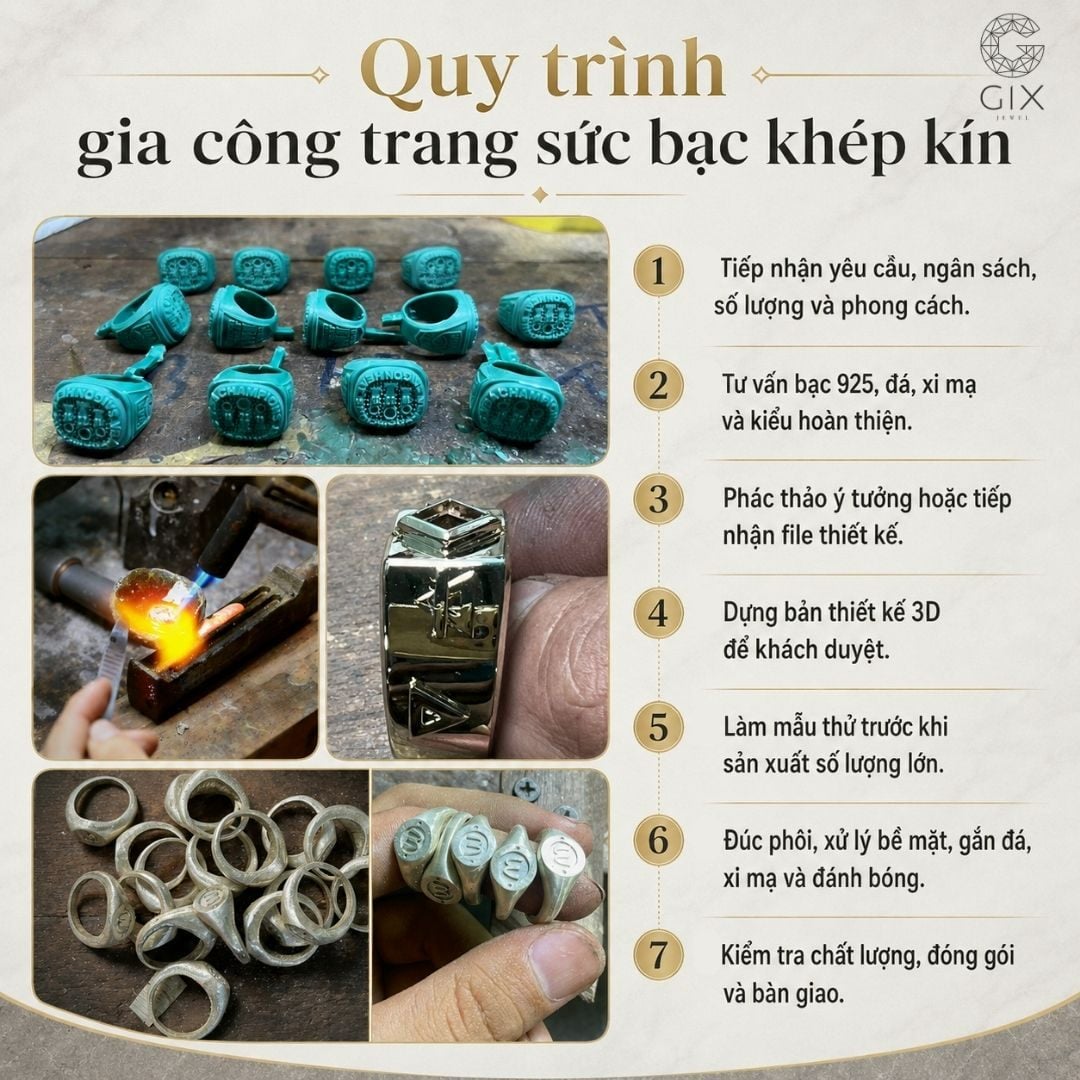 Quy trình khép kín từ tiếp nhận yêu cầu đến bàn giao sản phẩm