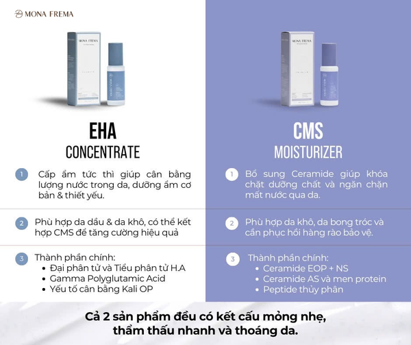 CẤP ẨM VÀ KHÓA ẨM KHÁC NHAU NHƯ THẾ NÀO? PHÂN BIỆT EHA VÀ CMS ĐỂ CHĂM SÓC DA ĐÚNG CÁCH