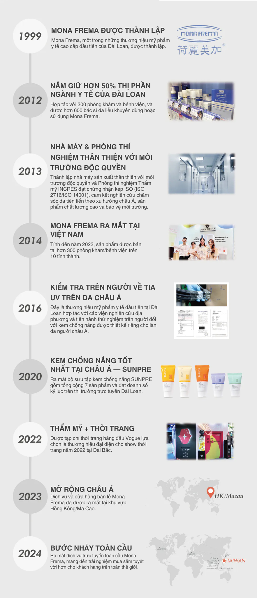 Mona Frema Mobile 3
